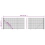 Drahtzaun mit grünem Flansch 2x25 m von vidaXL, Zaunpaneele - Ref: Foro24-154158, Preis: 271,79 €, Rabatt: %