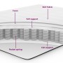 Cama Box Spring con colchón terciopelo gris oscuro 90x200 cm