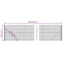 Drahtzaun mit grünem Flansch 1,4x10 m von vidaXL, Zaunpaneele - Ref: Foro24-154147, Preis: 102,90 €, Rabatt: %