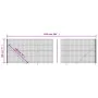 Drahtzaun mit anthrazitgrauem Flansch 1,8x25 m von vidaXL, Zaunpaneele - Ref: Foro24-154301, Preis: 159,55 €, Rabatt: %