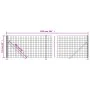 Drahtzaun mit grünem Flansch 1,1x25 m von vidaXL, Zaunpaneele - Ref: Foro24-154170, Preis: 149,99 €, Rabatt: %