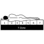 Mattress 7 zones PU foam 16 cm H2 H3 180x200 cm by vidaXL, Mattresses - Ref: Foro24-282802, Price: 242,15 €, Discount: %